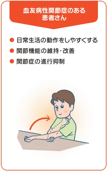 説明イラスト：「血友病性関節症のある患者さん」・日常生活の動作をしやすくする・関節機能の維持・改善・関節症の進行抑制