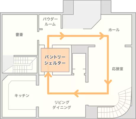 図：回遊動線