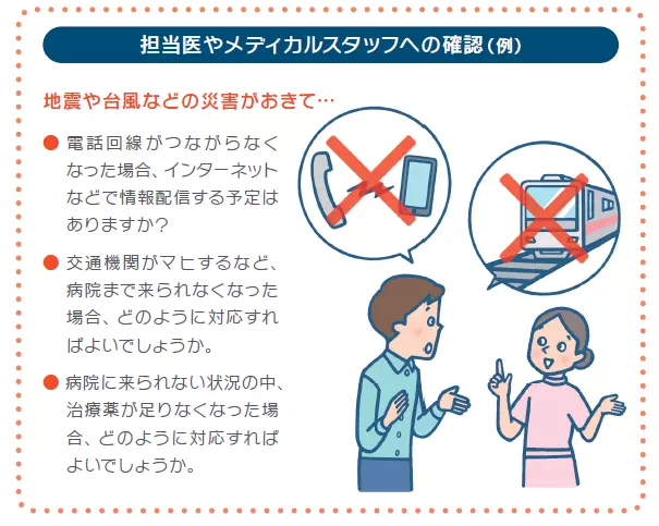 図：担当医やメディカルスタッフへの確認 （例）