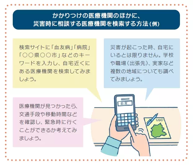 図：かかりつけの医療機関のほかにも災害の際に相談できる医療機関の検索方法 （例）