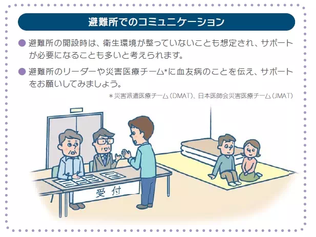 図：避難所でのコミュニケーション