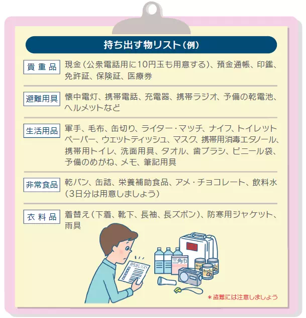 図：持ち出す物リスト