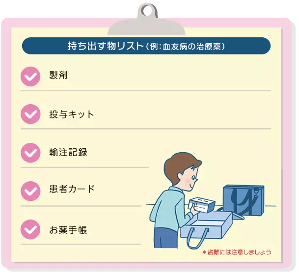 図:持ち出す物リスト(例:血友病の治療薬)