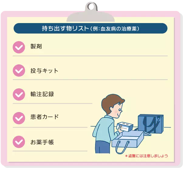 図：持ち出す物リスト(例：血友病の治療薬)