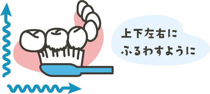 説明イラスト:上下左右にふるわすように