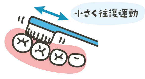 説明イラスト:小さく往復運動
