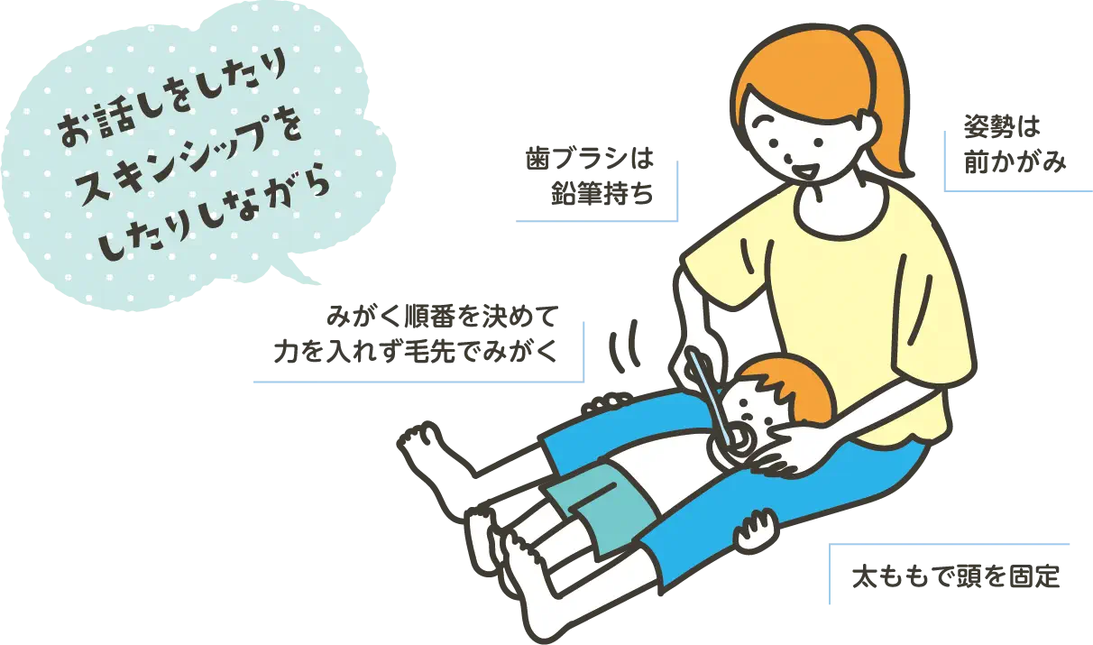 説明イラスト：虫歯になりやすい場所は？